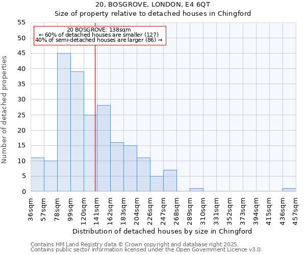 20, BOSGROVE, LONDON, E4 6QT: Size of property relative to detached houses in Chingford