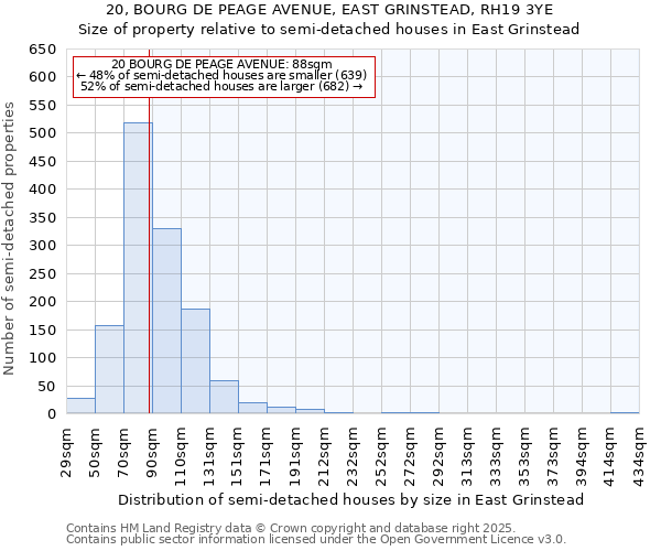 20, BOURG DE PEAGE AVENUE, EAST GRINSTEAD, RH19 3YE: Size of property relative to detached houses in East Grinstead