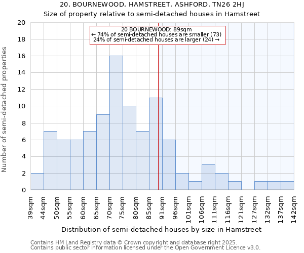 20, BOURNEWOOD, HAMSTREET, ASHFORD, TN26 2HJ: Size of property relative to detached houses in Hamstreet