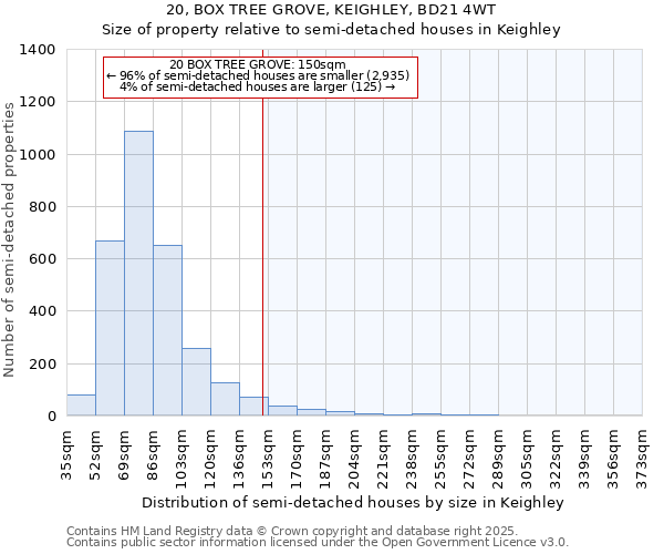 20, BOX TREE GROVE, KEIGHLEY, BD21 4WT: Size of property relative to detached houses in Keighley