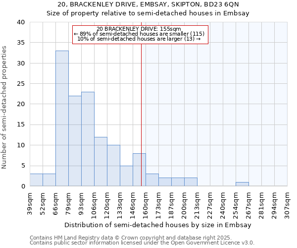 20, BRACKENLEY DRIVE, EMBSAY, SKIPTON, BD23 6QN: Size of property relative to detached houses in Embsay