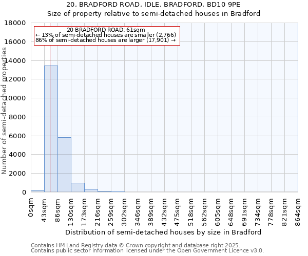 20, BRADFORD ROAD, IDLE, BRADFORD, BD10 9PE: Size of property relative to detached houses in Bradford