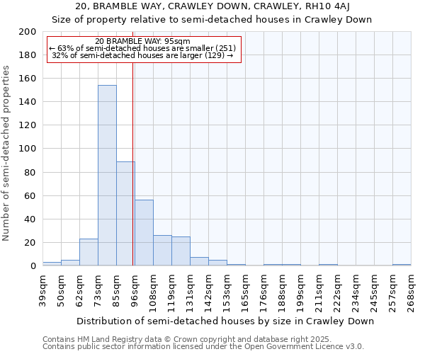 20, BRAMBLE WAY, CRAWLEY DOWN, CRAWLEY, RH10 4AJ: Size of property relative to detached houses in Crawley Down