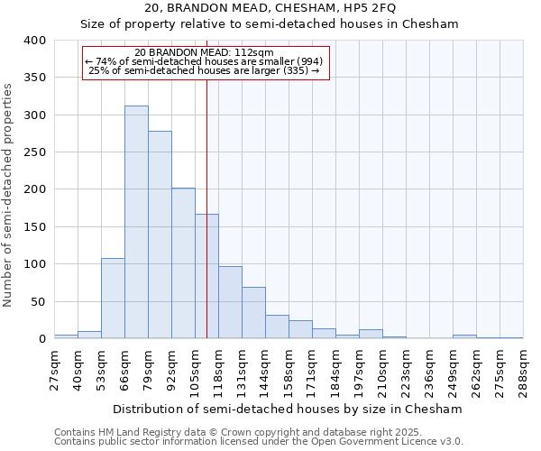 20, BRANDON MEAD, CHESHAM, HP5 2FQ: Size of property relative to detached houses in Chesham