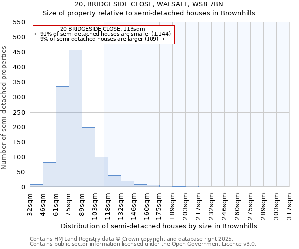 20, BRIDGESIDE CLOSE, WALSALL, WS8 7BN: Size of property relative to detached houses in Brownhills