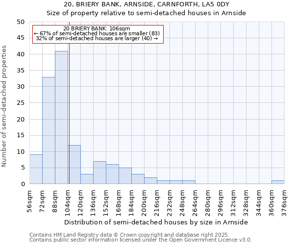 20, BRIERY BANK, ARNSIDE, CARNFORTH, LA5 0DY: Size of property relative to detached houses in Arnside