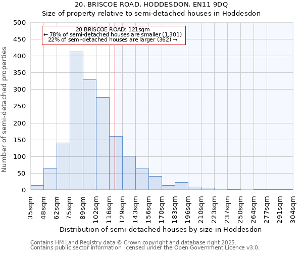 20, BRISCOE ROAD, HODDESDON, EN11 9DQ: Size of property relative to detached houses in Hoddesdon