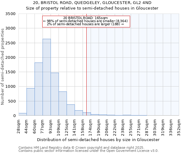 20, BRISTOL ROAD, QUEDGELEY, GLOUCESTER, GL2 4ND: Size of property relative to detached houses in Gloucester