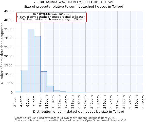 20, BRITANNIA WAY, HADLEY, TELFORD, TF1 5PE: Size of property relative to detached houses in Telford