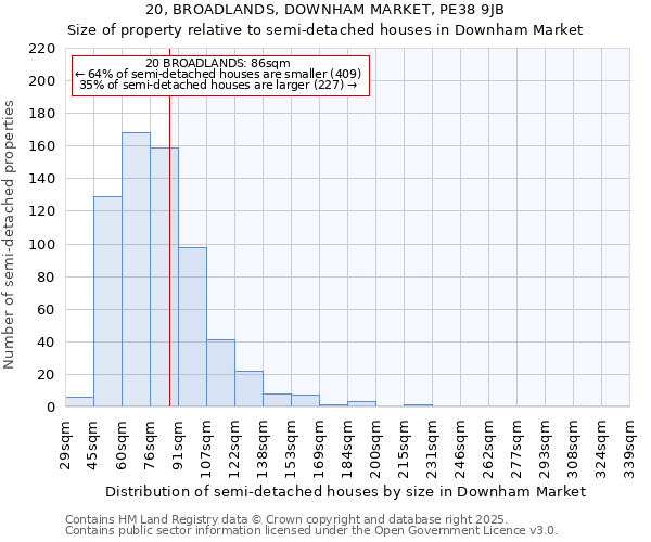 20, BROADLANDS, DOWNHAM MARKET, PE38 9JB: Size of property relative to detached houses in Downham Market