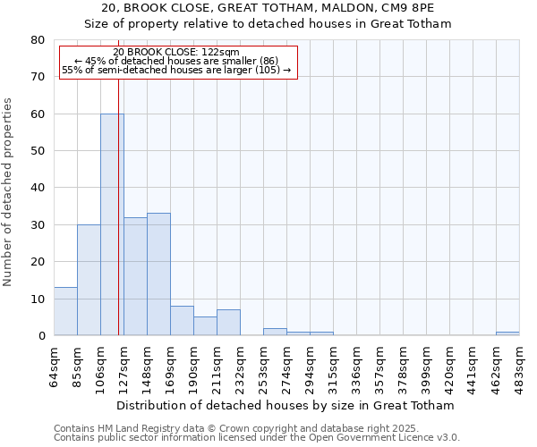 20, BROOK CLOSE, GREAT TOTHAM, MALDON, CM9 8PE: Size of property relative to detached houses in Great Totham