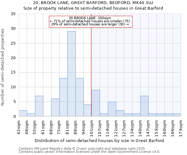 20, BROOK LANE, GREAT BARFORD, BEDFORD, MK44 3LU: Size of property relative to detached houses in Great Barford