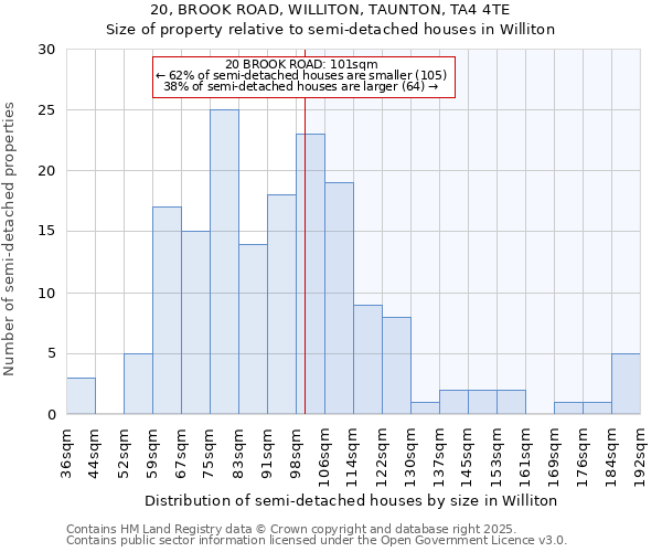 20, BROOK ROAD, WILLITON, TAUNTON, TA4 4TE: Size of property relative to detached houses in Williton