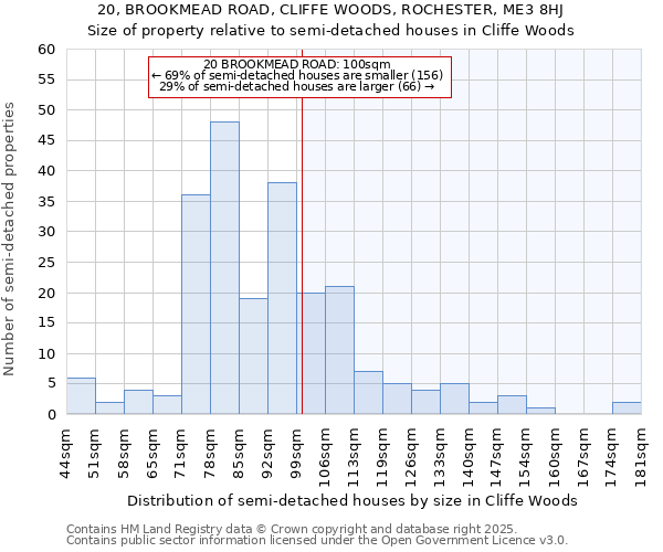 20, BROOKMEAD ROAD, CLIFFE WOODS, ROCHESTER, ME3 8HJ: Size of property relative to detached houses in Cliffe Woods