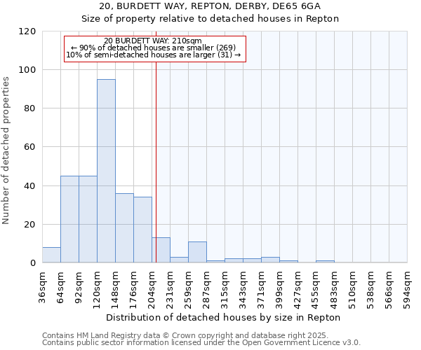 20, BURDETT WAY, REPTON, DERBY, DE65 6GA: Size of property relative to detached houses in Repton