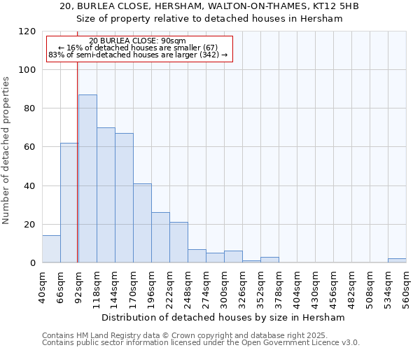 20, BURLEA CLOSE, HERSHAM, WALTON-ON-THAMES, KT12 5HB: Size of property relative to detached houses in Hersham