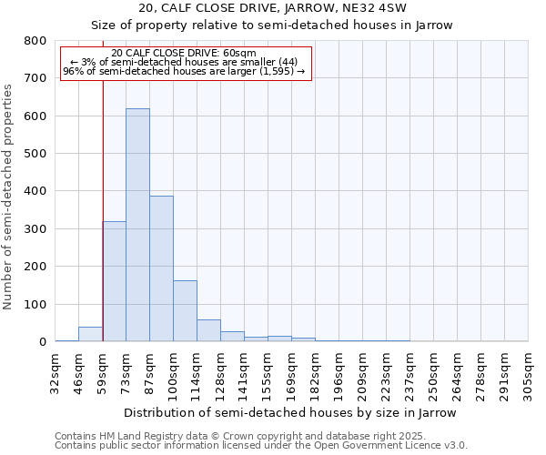 20, CALF CLOSE DRIVE, JARROW, NE32 4SW: Size of property relative to detached houses in Jarrow