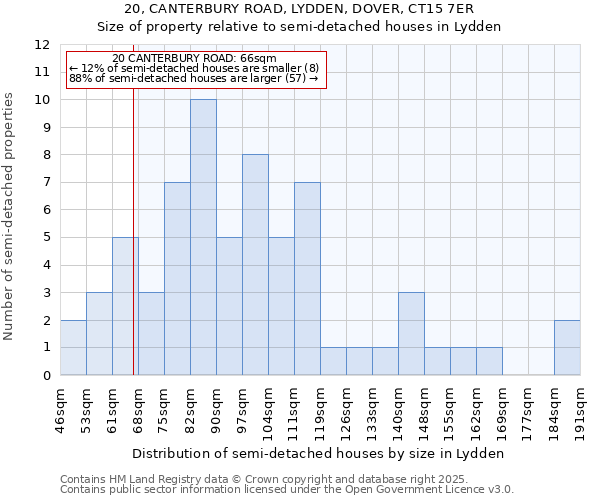 20, CANTERBURY ROAD, LYDDEN, DOVER, CT15 7ER: Size of property relative to detached houses in Lydden