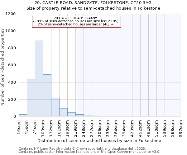 20, CASTLE ROAD, SANDGATE, FOLKESTONE, CT20 3AG: Size of property relative to detached houses in Folkestone