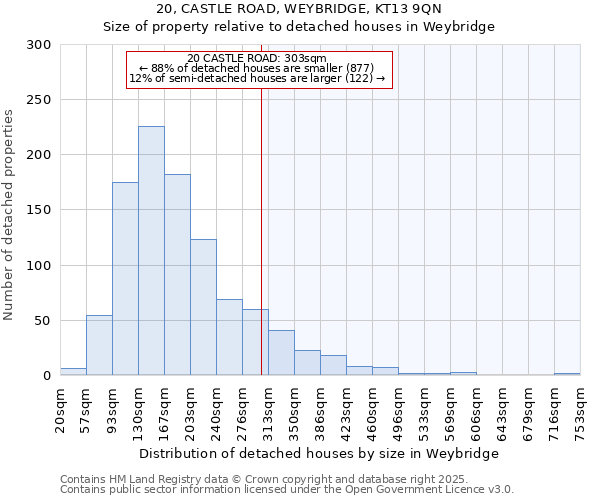 20, CASTLE ROAD, WEYBRIDGE, KT13 9QN: Size of property relative to detached houses in Weybridge