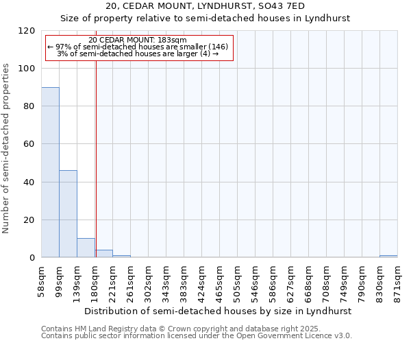 20, CEDAR MOUNT, LYNDHURST, SO43 7ED: Size of property relative to detached houses in Lyndhurst