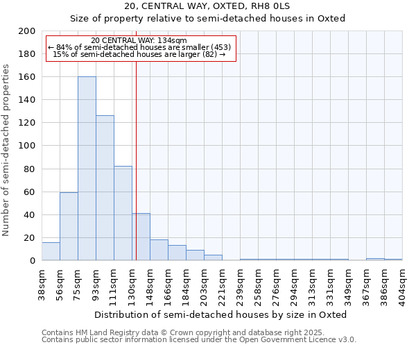 20, CENTRAL WAY, OXTED, RH8 0LS: Size of property relative to detached houses in Oxted