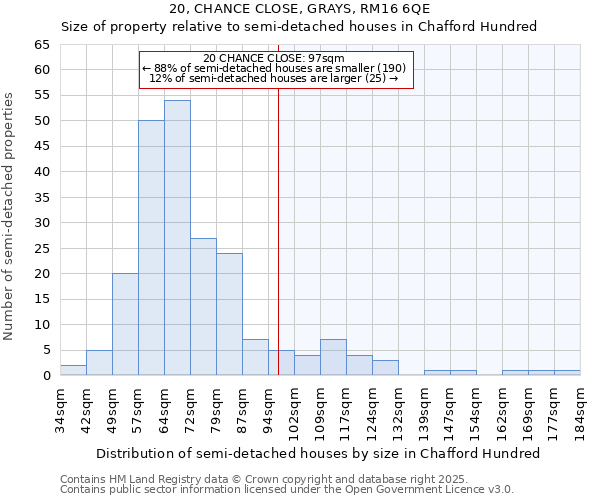 20, CHANCE CLOSE, GRAYS, RM16 6QE: Size of property relative to detached houses in Chafford Hundred