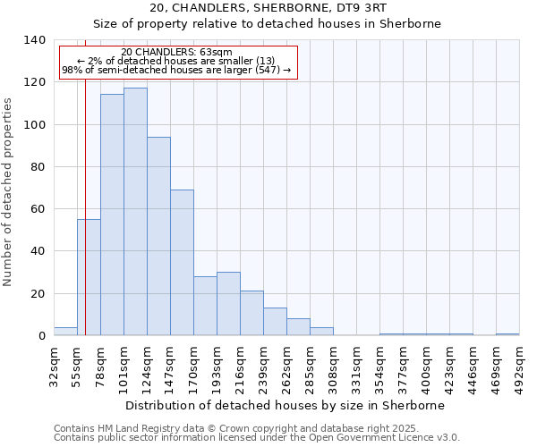 20, CHANDLERS, SHERBORNE, DT9 3RT: Size of property relative to detached houses in Sherborne