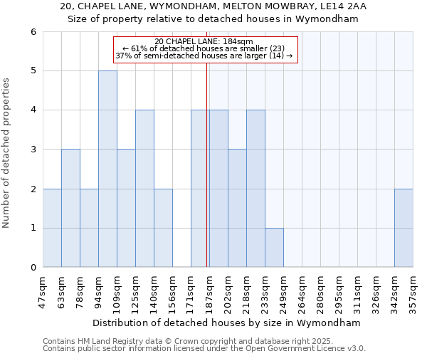 20, CHAPEL LANE, WYMONDHAM, MELTON MOWBRAY, LE14 2AA: Size of property relative to detached houses in Wymondham