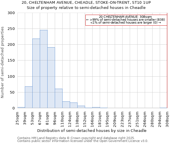 20, CHELTENHAM AVENUE, CHEADLE, STOKE-ON-TRENT, ST10 1UP: Size of property relative to detached houses in Cheadle