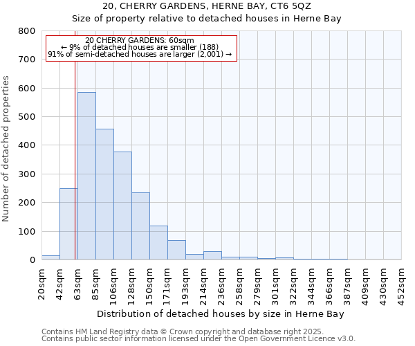 20, CHERRY GARDENS, HERNE BAY, CT6 5QZ: Size of property relative to detached houses in Herne Bay