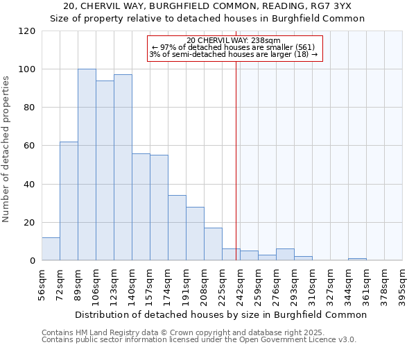 20, CHERVIL WAY, BURGHFIELD COMMON, READING, RG7 3YX: Size of property relative to detached houses in Burghfield Common