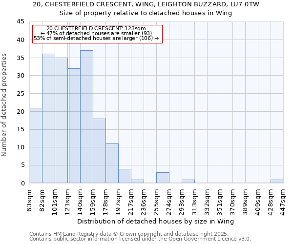 20, CHESTERFIELD CRESCENT, WING, LEIGHTON BUZZARD, LU7 0TW: Size of property relative to detached houses in Wing