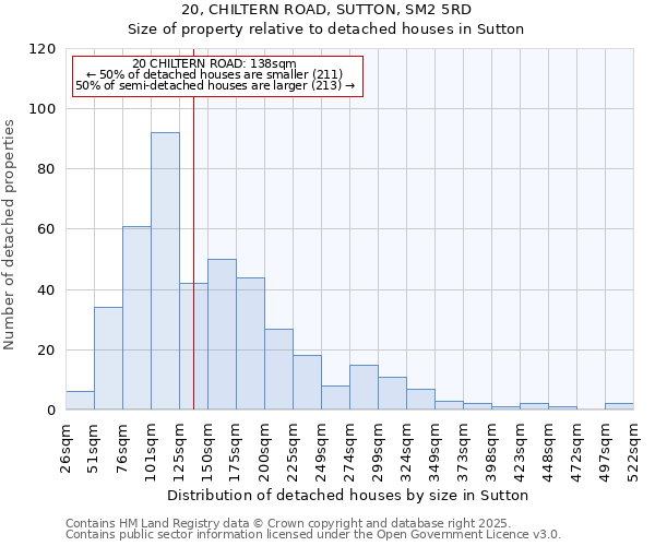 20, CHILTERN ROAD, SUTTON, SM2 5RD: Size of property relative to detached houses in Sutton