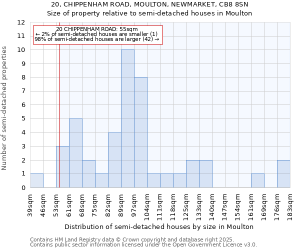 20, CHIPPENHAM ROAD, MOULTON, NEWMARKET, CB8 8SN: Size of property relative to detached houses in Moulton