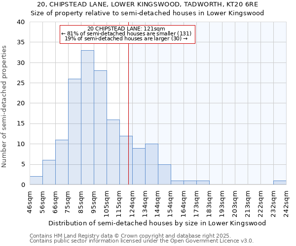 20, CHIPSTEAD LANE, LOWER KINGSWOOD, TADWORTH, KT20 6RE: Size of property relative to detached houses in Lower Kingswood