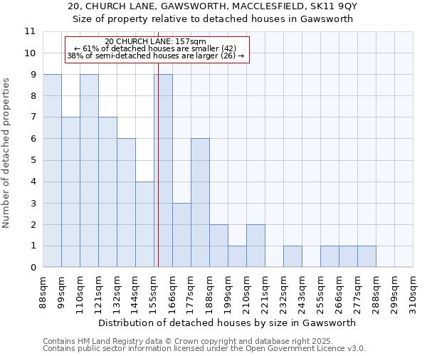 20, CHURCH LANE, GAWSWORTH, MACCLESFIELD, SK11 9QY: Size of property relative to detached houses in Gawsworth