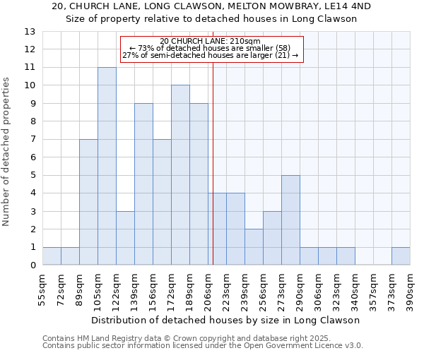 20, CHURCH LANE, LONG CLAWSON, MELTON MOWBRAY, LE14 4ND: Size of property relative to detached houses in Long Clawson