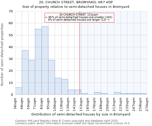 20, CHURCH STREET, BROMYARD, HR7 4DP: Size of property relative to detached houses in Bromyard