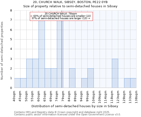 20, CHURCH WALK, SIBSEY, BOSTON, PE22 0YB: Size of property relative to detached houses in Sibsey