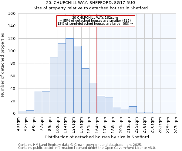 20, CHURCHILL WAY, SHEFFORD, SG17 5UG: Size of property relative to detached houses in Shefford