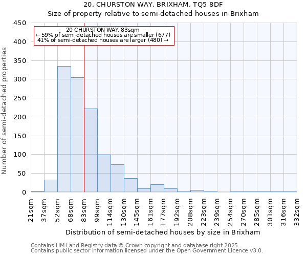 20, CHURSTON WAY, BRIXHAM, TQ5 8DF: Size of property relative to detached houses in Brixham