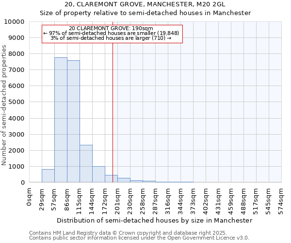 20, CLAREMONT GROVE, MANCHESTER, M20 2GL: Size of property relative to detached houses in Manchester