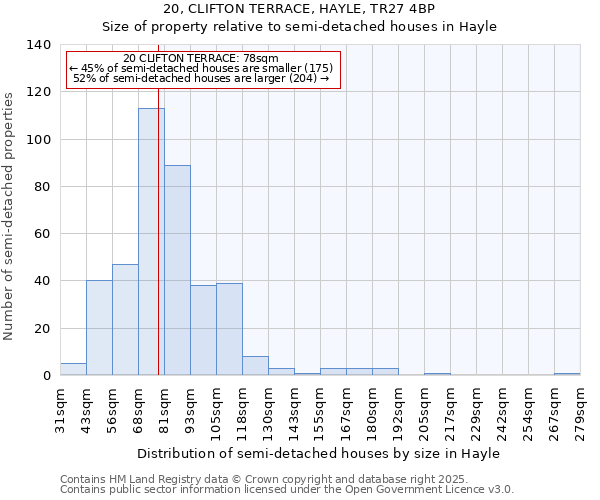 20, CLIFTON TERRACE, HAYLE, TR27 4BP: Size of property relative to detached houses in Hayle