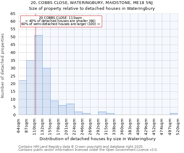 20, COBBS CLOSE, WATERINGBURY, MAIDSTONE, ME18 5NJ: Size of property relative to detached houses in Wateringbury