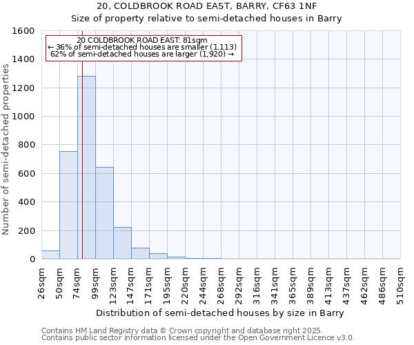 20, COLDBROOK ROAD EAST, BARRY, CF63 1NF: Size of property relative to detached houses in Barry