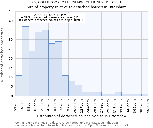 20, COLEBROOK, OTTERSHAW, CHERTSEY, KT16 0JU: Size of property relative to detached houses in Ottershaw