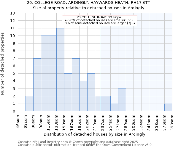 20, COLLEGE ROAD, ARDINGLY, HAYWARDS HEATH, RH17 6TT: Size of property relative to detached houses in Ardingly