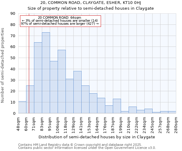 20, COMMON ROAD, CLAYGATE, ESHER, KT10 0HJ: Size of property relative to detached houses in Claygate