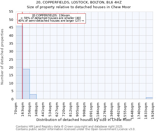 20, COPPERFIELDS, LOSTOCK, BOLTON, BL6 4HZ: Size of property relative to detached houses in Chew Moor